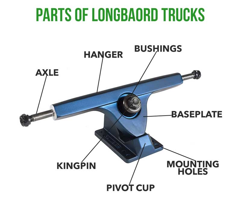 parts of a longboard trucks