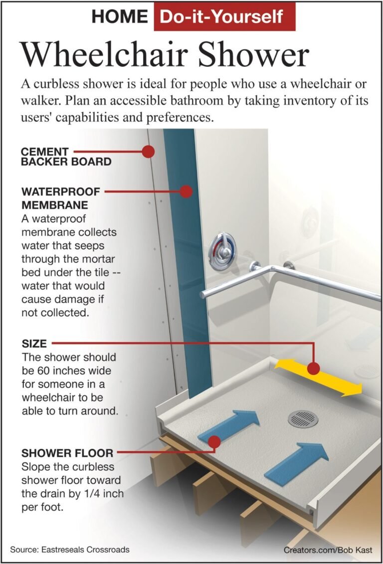 How Wide Should a Wheelchair Be in a Bathroom?