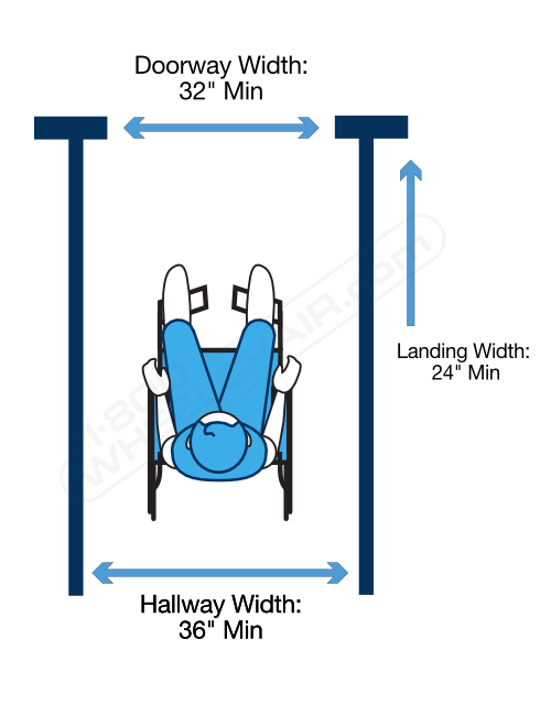 Minimum Door Width For Wheelchair