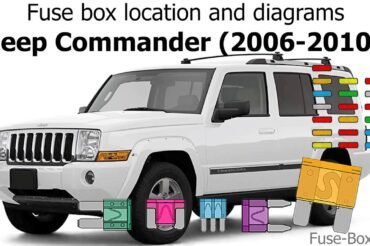 2006 Jeep Commander Alarm Problems: Troubleshooting Tips