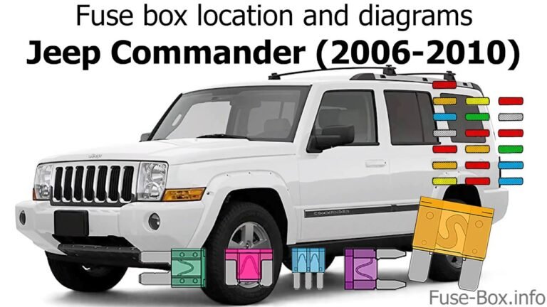 2006 Jeep Commander Alarm Problems