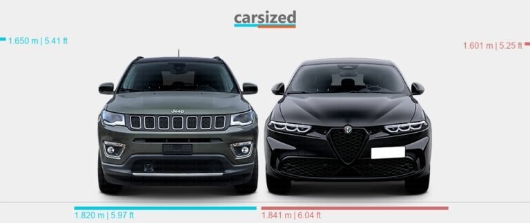 Alfa Romeo Tonale Vs Jeep Compass