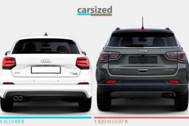 Audi Q2 Vs Jeep Compass: Compact SUV Showdown