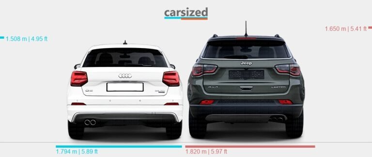 Audi Q2 Vs Jeep Compass
