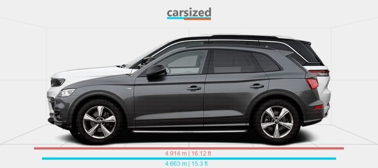 Audi Q5 Size Vs Jeep Grand Cherokee