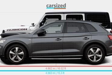 Audi Q5 Vs Jeep Wrangler: Battle of Luxury and Adventure