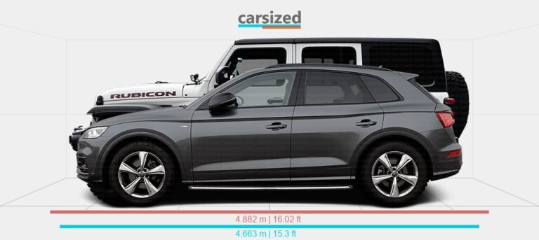 Audi Q5 Vs Jeep Wrangler