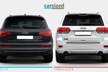 Audi Q7 Vs Jeep Grand Cherokee: Luxury Meets Adventure