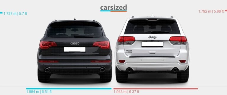 Audi Q7 Vs Jeep Grand Cherokee