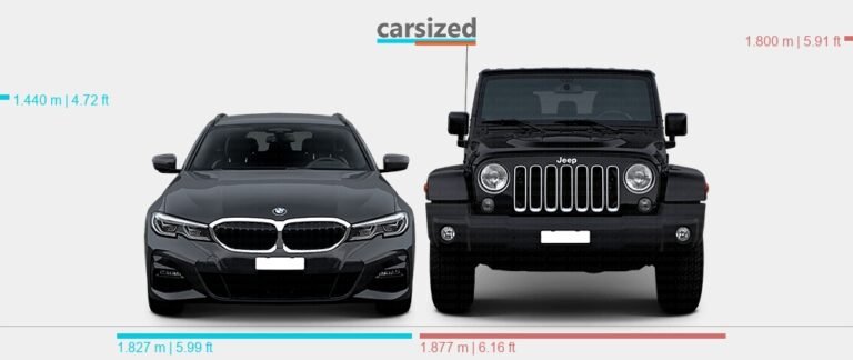Bmw Vs Jeep Wrangler
