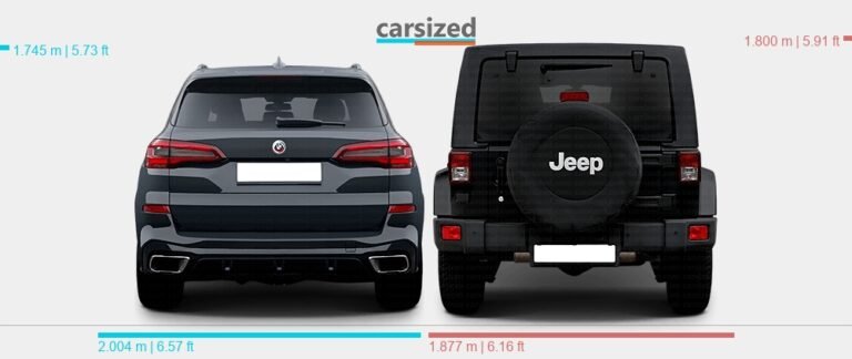 Bmw X5 Vs Jeep Wrangler