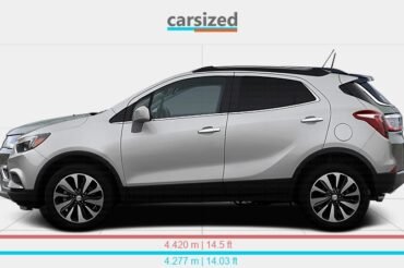 Buick Encore Vs Jeep Compass: Compact SUV Clash