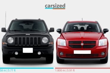 Dodge Caliber Vs Jeep Patriot: Ultimate Comparison Guide