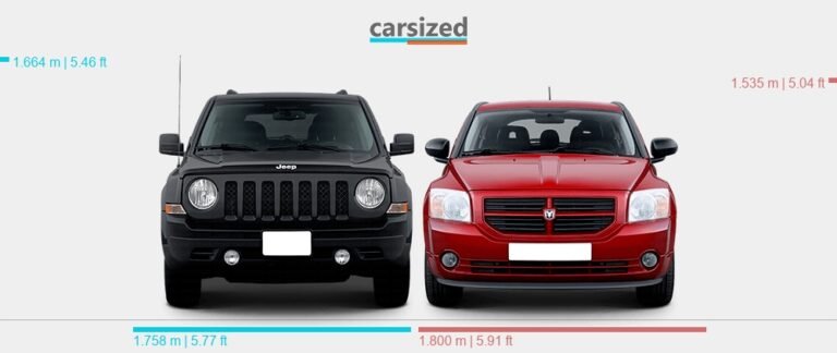 Dodge Caliber Vs Jeep Patriot