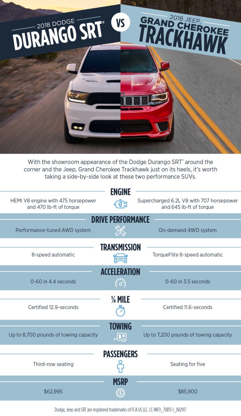 Dodge Durango Srt Vs Jeep Grand Cherokee Trackhawk