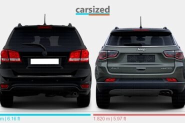 Dodge Journey Vs Jeep Compass: Ultimate SUV Showdown