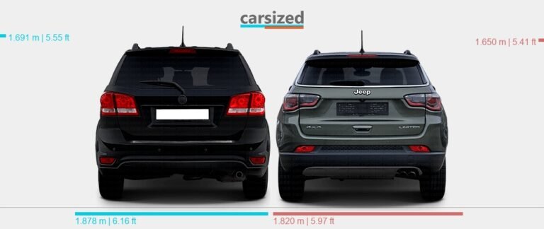Dodge Journey Vs Jeep Compass
