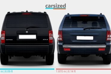 Dodge Nitro Vs Jeep Cherokee: Unveiling the Ultimate SUV