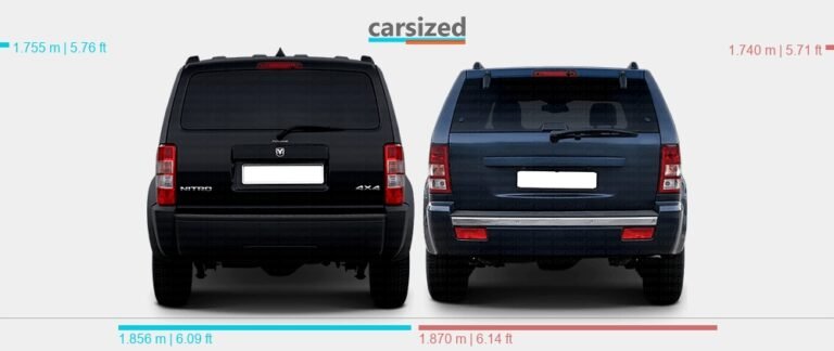 Dodge Nitro Vs Jeep Cherokee
