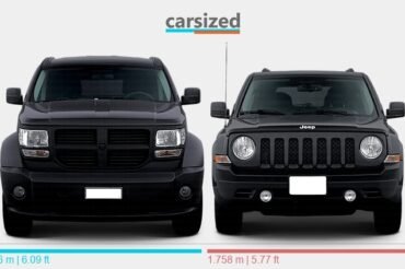 Dodge Nitro Vs Jeep Patriot: Ultimate SUV Showdown