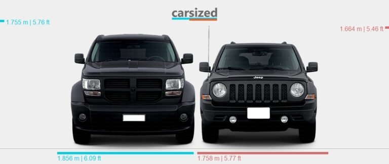 Dodge Nitro Vs Jeep Patriot