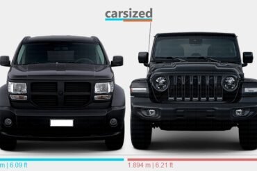 Dodge Nitro Vs Jeep Wrangler: Ultimate SUV Showdown