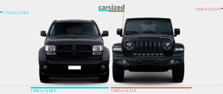 Dodge Nitro Vs Jeep Wrangler