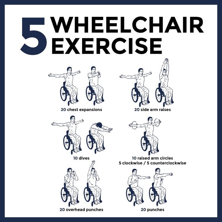 Exercises For Seniors In Wheelchairs