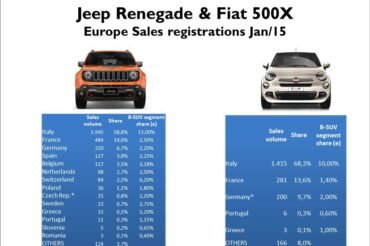 Fiat 500X Vs Jeep Renegade Size: Compact SUV Showdown