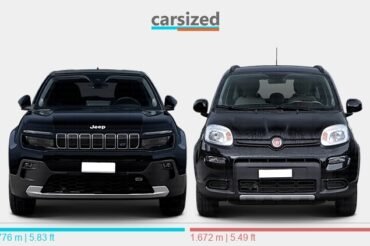 Fiat Grande Panda Vs Jeep Avenger: Clash of Compact Titans