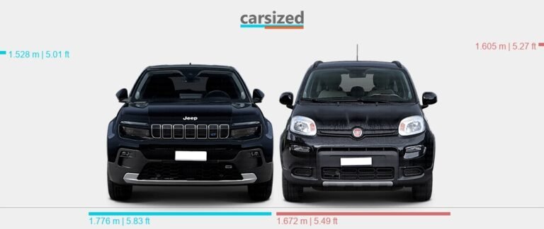 Fiat Grande Panda Vs Jeep Avenger
