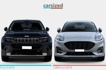 Ford Puma Vs Jeep Avenger: Clash of Compact SUVs