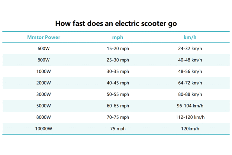 How Fast Can an Electric Scooter Go Legally?