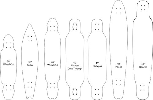 How Long Is A Longboard