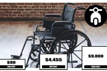 How Much Does A Wheelchair Cost: Unveiling the Price Range