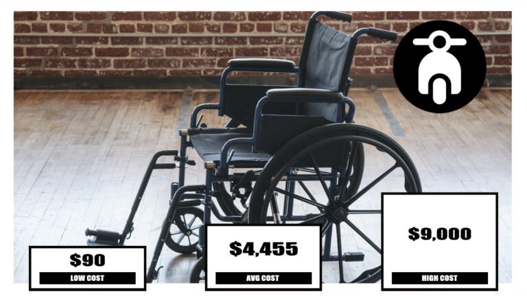 How Much Does A Wheelchair Cost