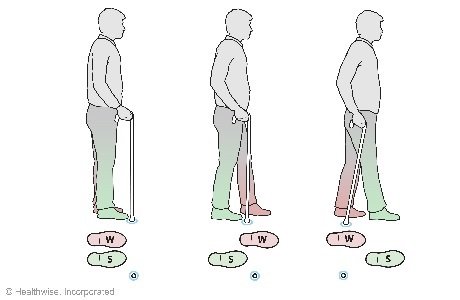 How To Use A Cane