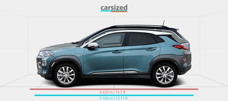 Hyundai Kona Vs Jeep Compass