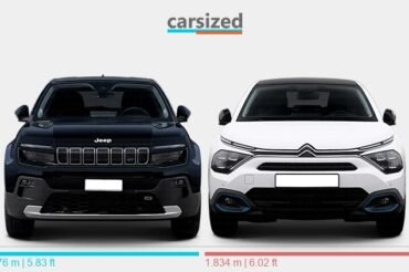 Jeep Avenger Vs Citroen C4: Ultimate SUV Showdown