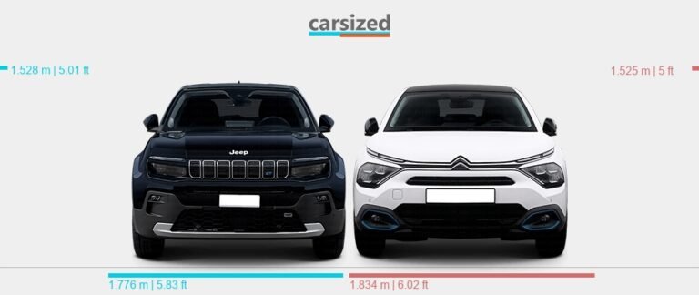Jeep Avenger Vs Citroen C4