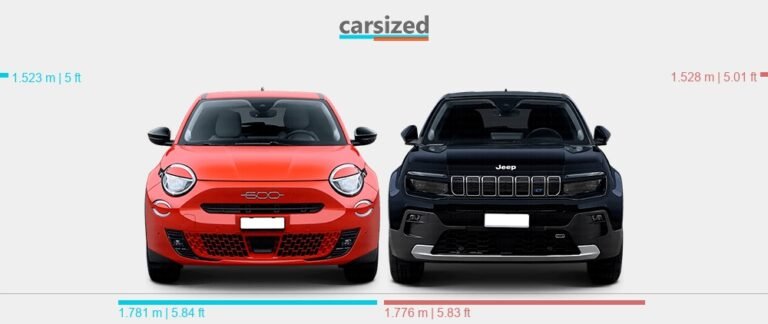 Jeep Avenger Vs Fiat 600