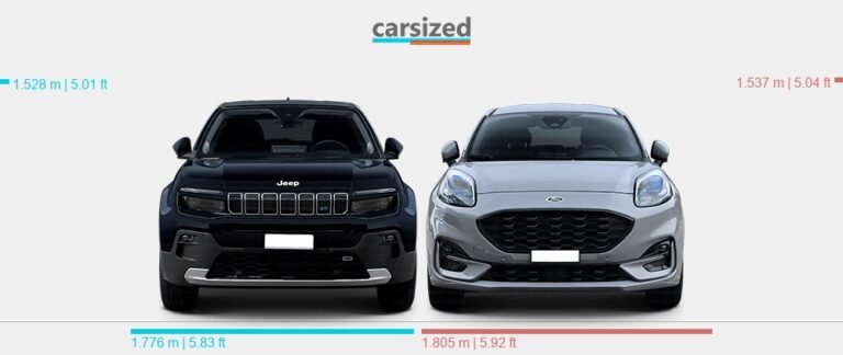 Jeep Avenger Vs Ford Puma