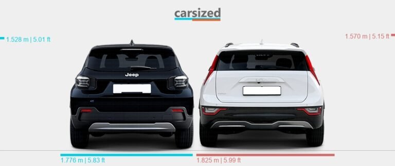 Jeep Avenger Vs Kia Niro