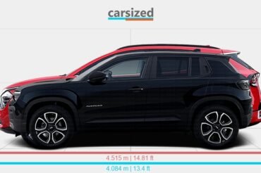 Jeep Avenger Vs Kia Sportage: Ultimate SUV Showdown