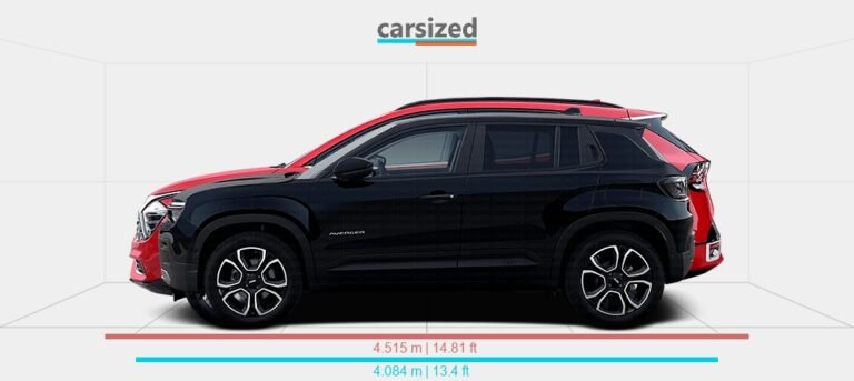 Jeep Avenger Vs Kia Sportage
