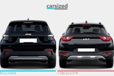 Jeep Avenger Vs Kia Stonic: Ultimate Compact SUV Showdown