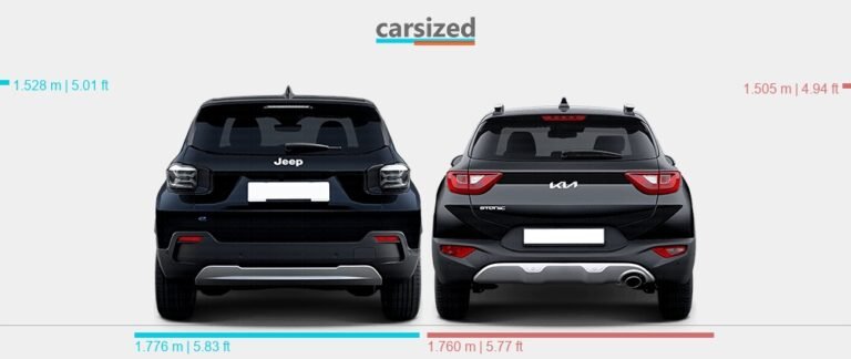 Jeep Avenger Vs Kia Stonic