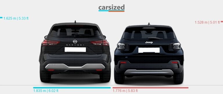 Jeep Avenger Vs Nissan Qashqai