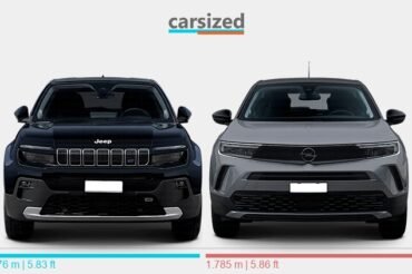 Jeep Avenger Vs Opel Mokka: Ultimate Compact SUV Showdown