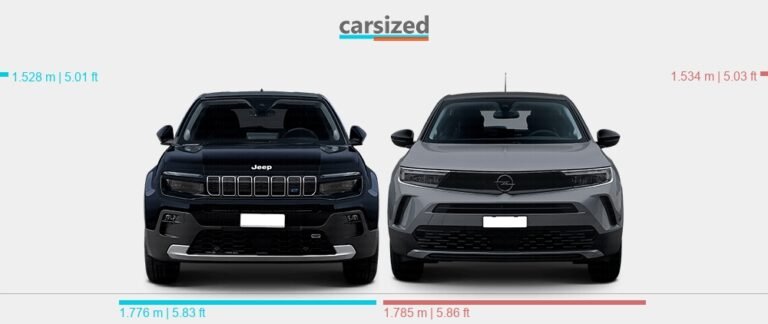Jeep Avenger Vs Opel Mokka